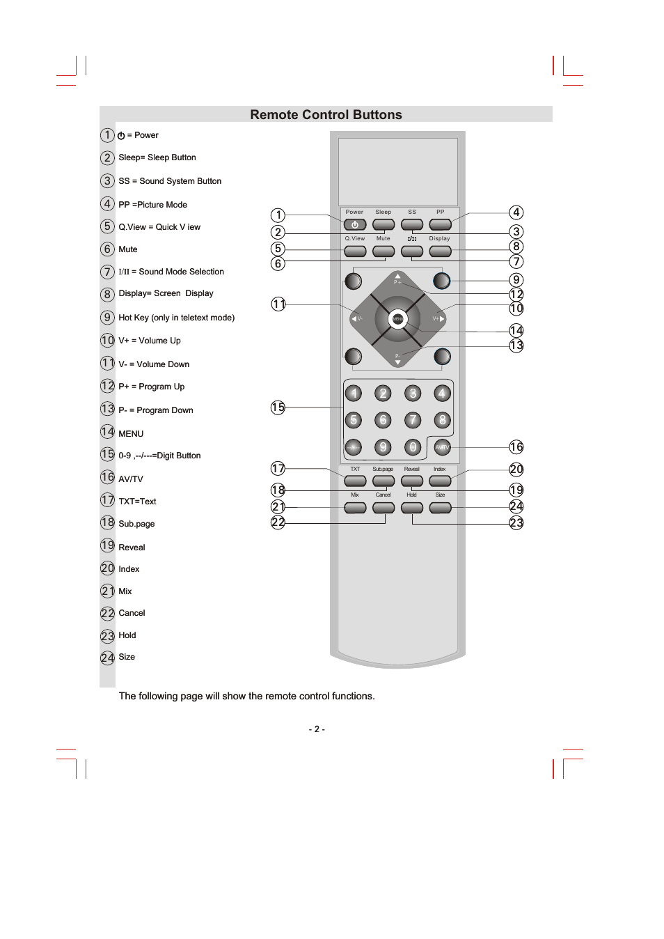 Remote control buttons | Skyworks LCD-26L16 User Manual | Page 5 / 17
