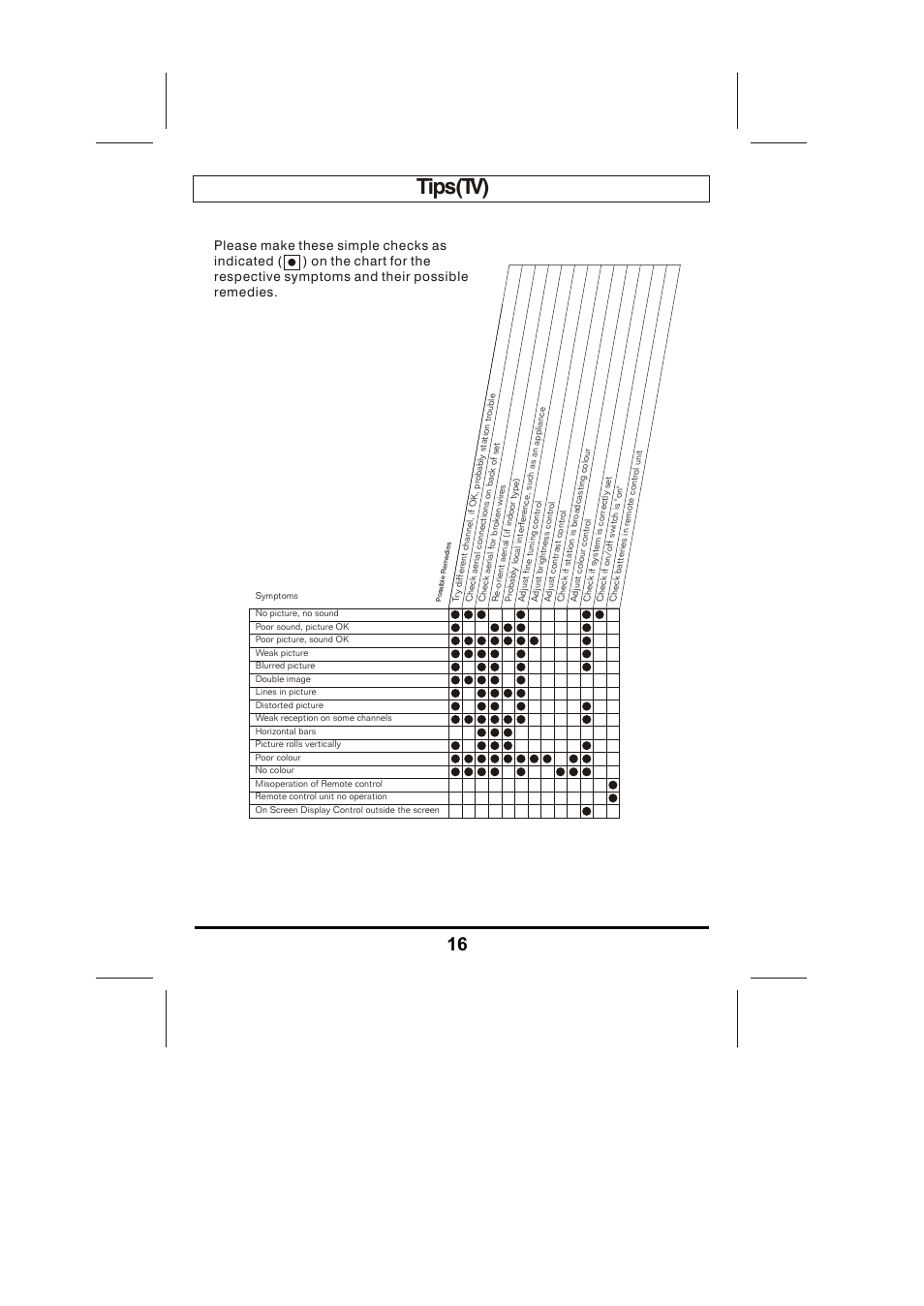 Tips(tv) | Skyworks LCD-19L03 User Manual | Page 17 / 17
