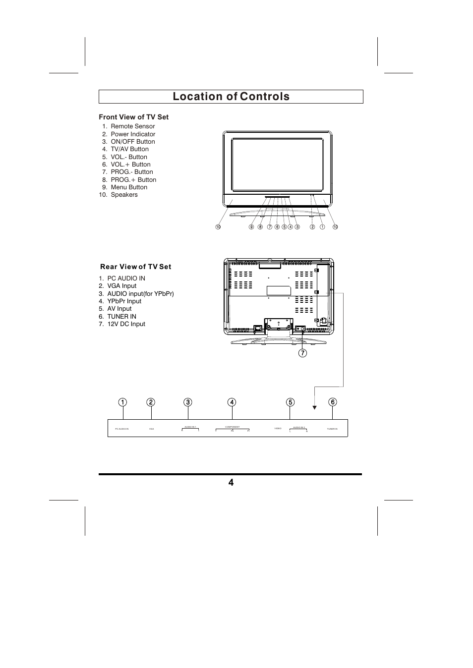 Location of controls, Rear view of tv set, Front view of tv set | Skyworks LCD-19L03 User Manual | Page 5 / 17