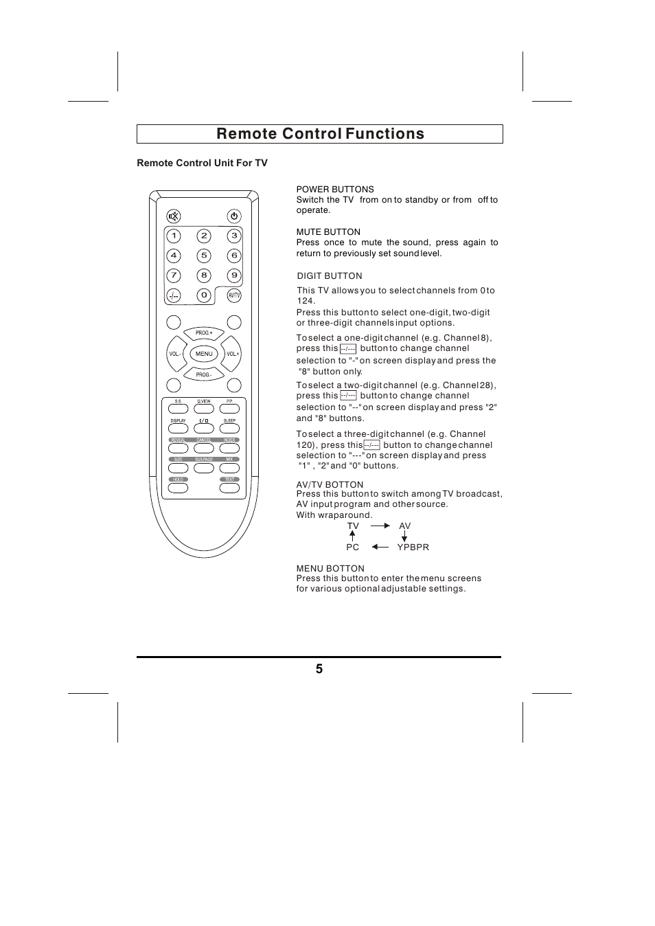 Remote control functions | Skyworks LCD-19L03 User Manual | Page 6 / 17