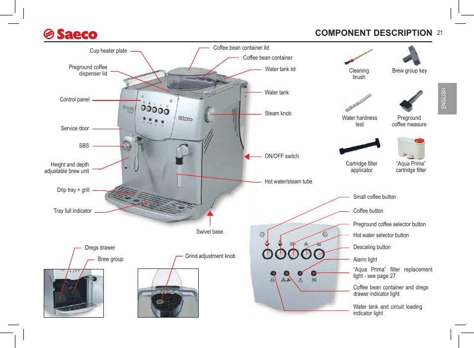 Component description | Philips Saeco Incanto Classic S-class User Manual | Page 21 / 116