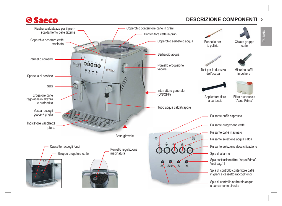 Descrizione componenti | Philips Saeco Incanto Classic S-class User Manual | Page 5 / 116