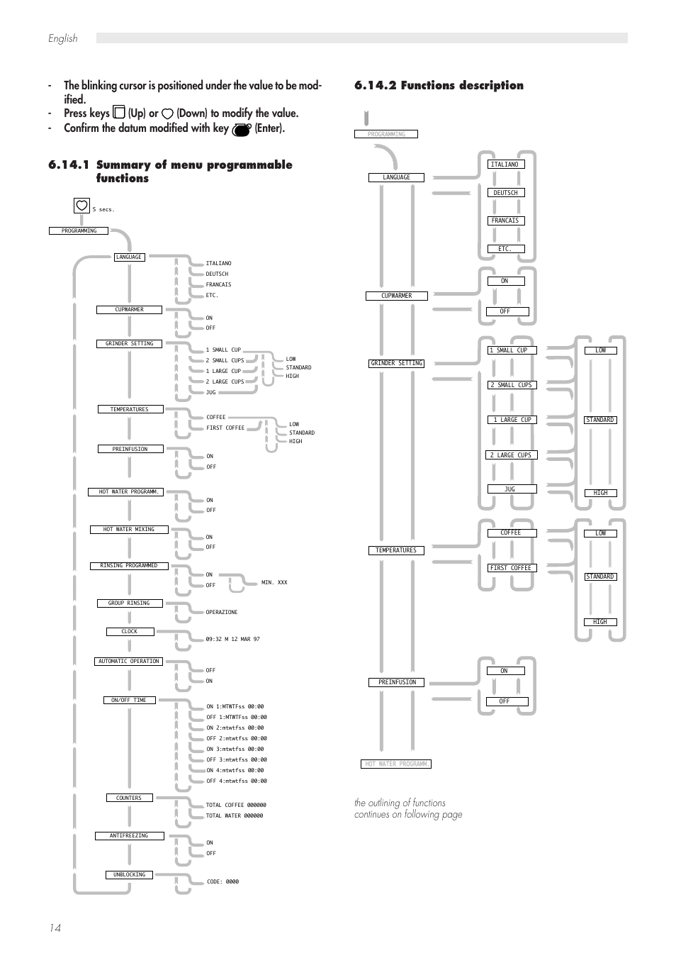 2 functions description, English 14 | Philips Saeco Modular LUXE CAP001/A User Manual | Page 14 / 22