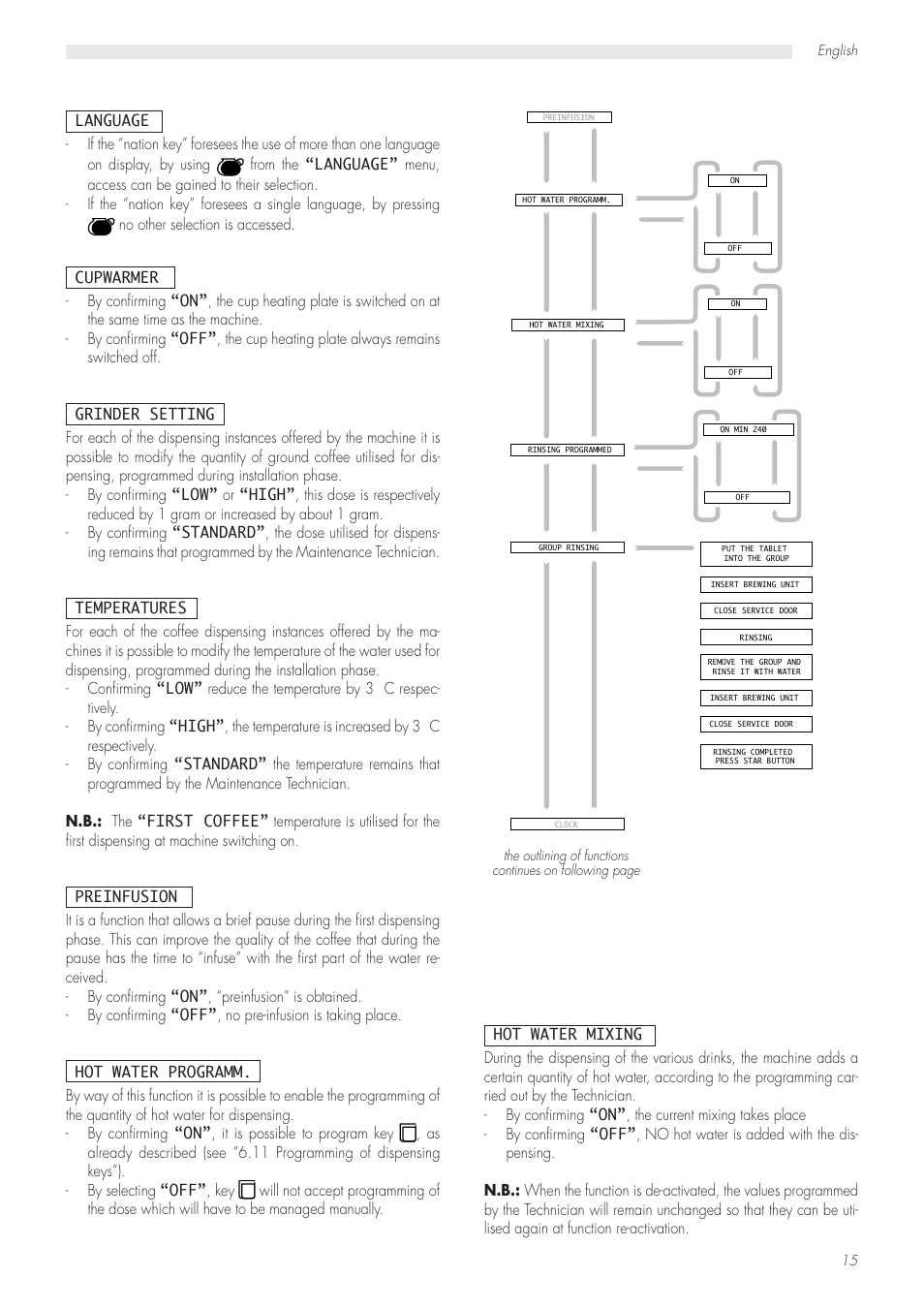 Philips Saeco Modular LUXE CAP001/A User Manual | Page 15 / 22