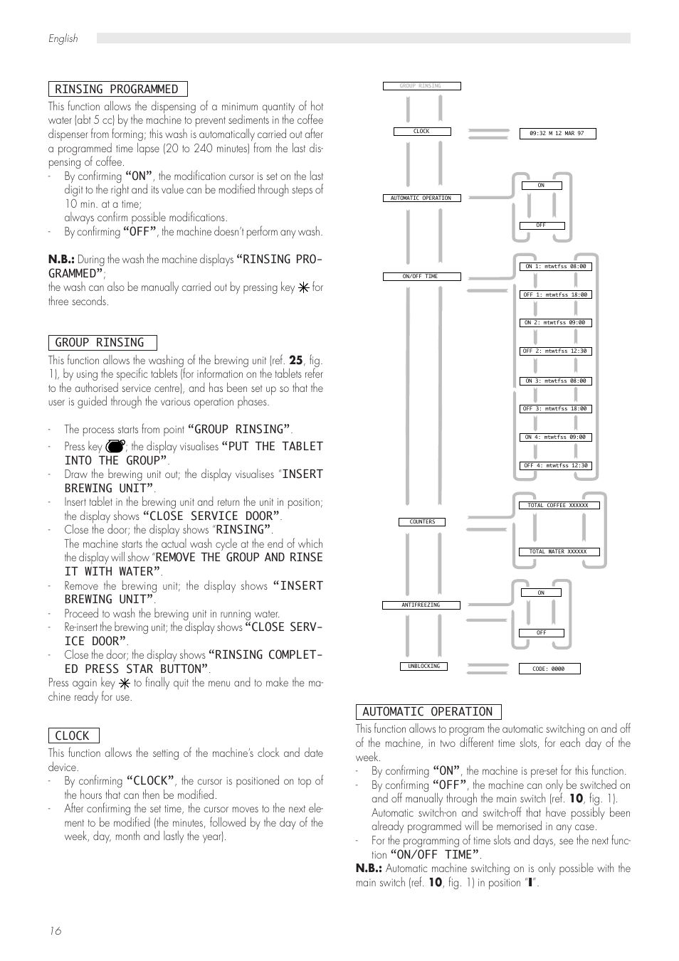 Philips Saeco Modular LUXE CAP001/A User Manual | Page 16 / 22