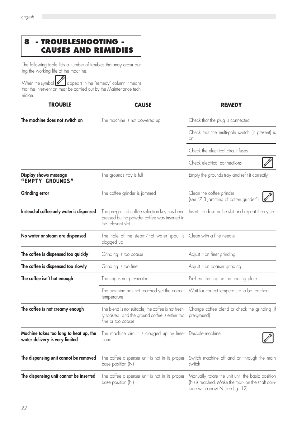 8 - troubleshooting - causes and remedies | Philips Saeco Modular LUXE CAP001/A User Manual | Page 22 / 22