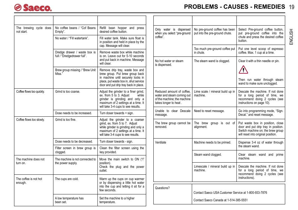 Problems - causes - remedies | Philips Saeco Presso SUP021YTDR User Manual | Page 19 / 20