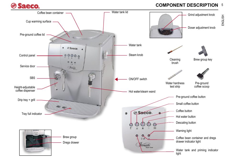 Component description | Philips Saeco INCANTO SUP021R User Manual | Page 5 / 16