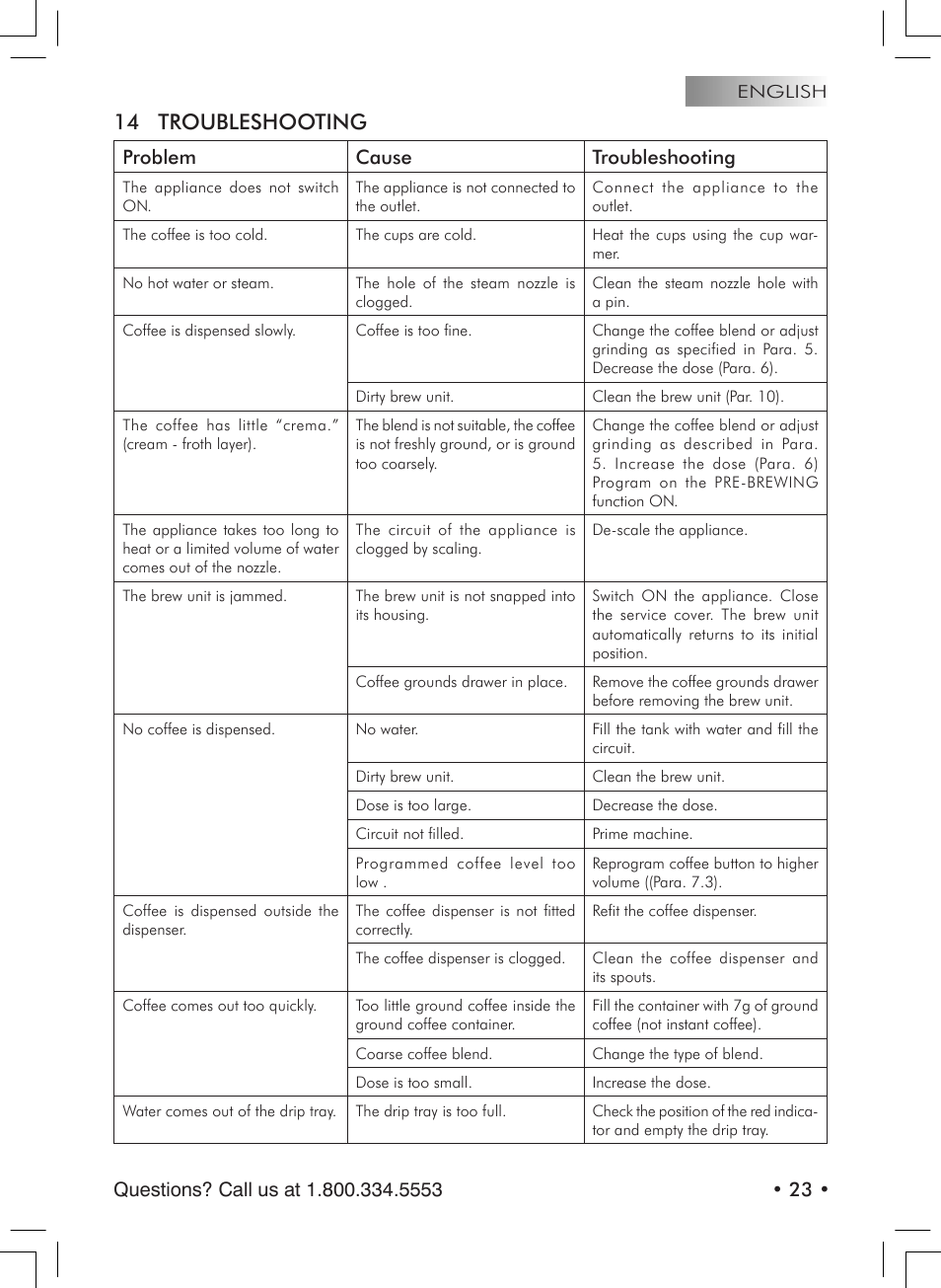 14 troubleshooting, Problem cause troubleshooting | Starbucks Barista SUP021 YDR User Manual | Page 23 / 64