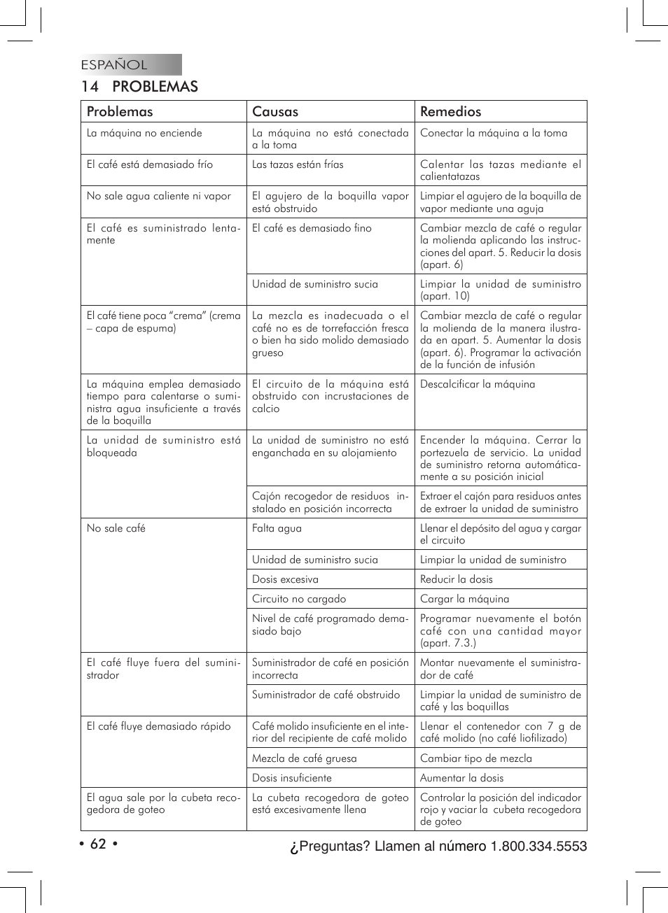 14 problemas, Problemas causas remedios | Starbucks Barista SUP021 YDR User Manual | Page 62 / 64
