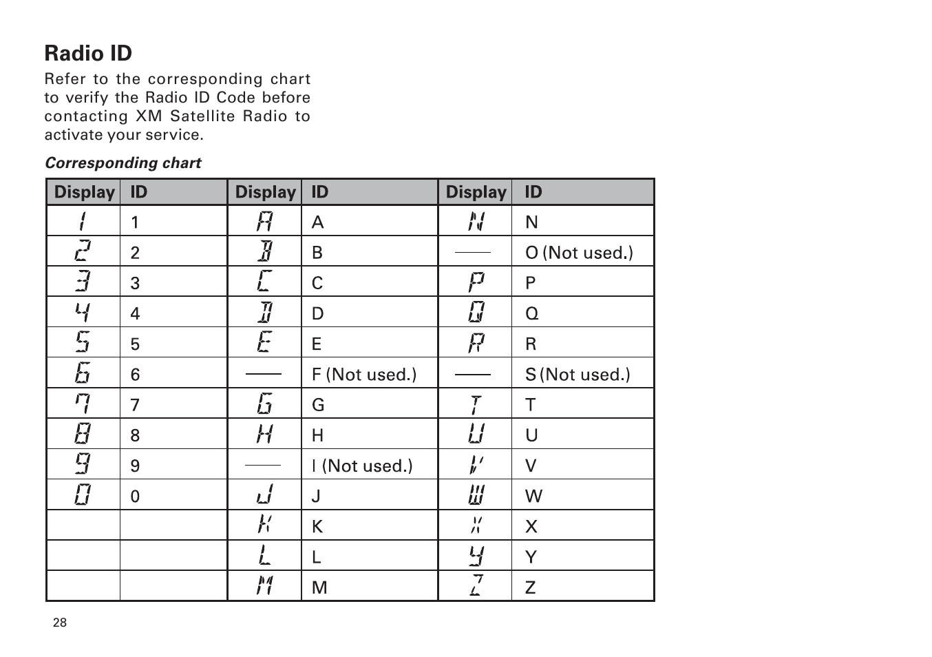 Radio id | Scion PT546-00100 User Manual | Page 28 / 48