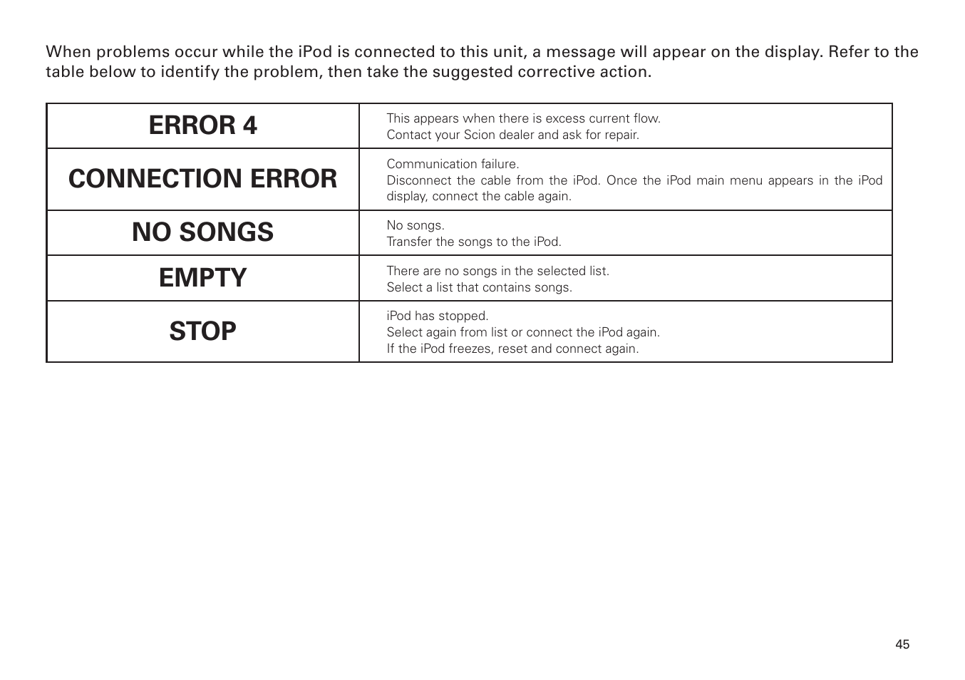 Error 4, Connection error, No songs | Empty, Stop | Scion PT546-00100 User Manual | Page 45 / 48