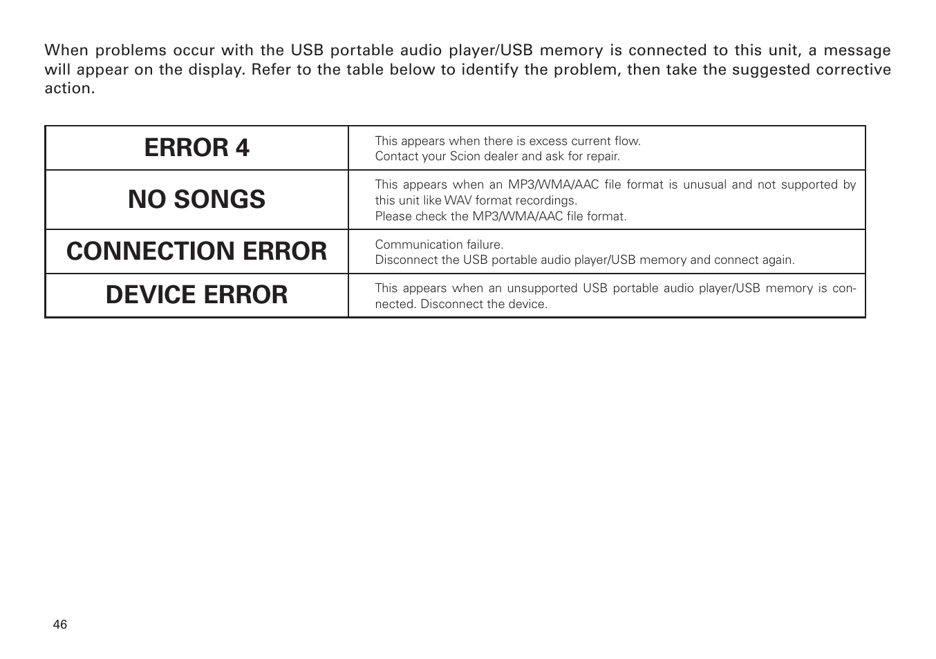 Error 4, No songs, Connection error | Device error | Scion PT546-00100 User Manual | Page 46 / 48