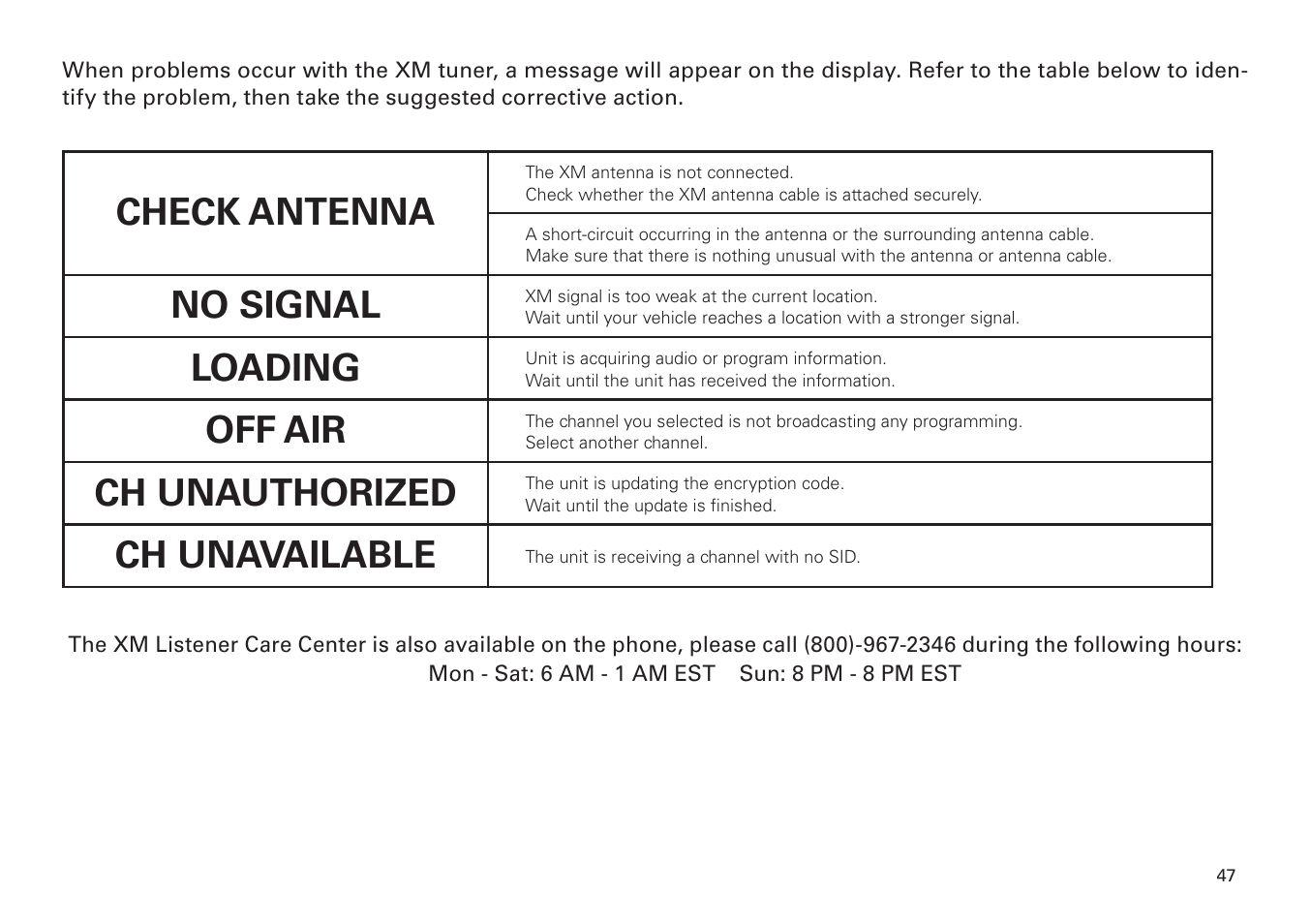 Check antenna, No signal, Loading | Off air, Ch unauthorized, Ch unavailable | Scion PT546-00100 User Manual | Page 47 / 48