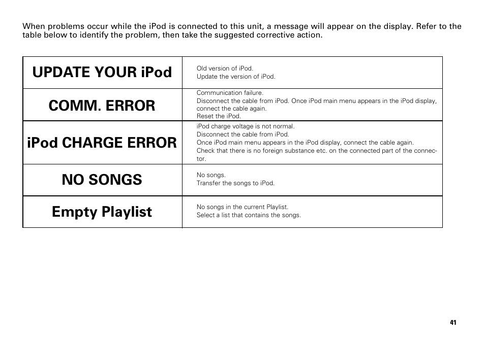 Ipod charge error | Scion PT546-00081 User Manual | Page 41 / 44