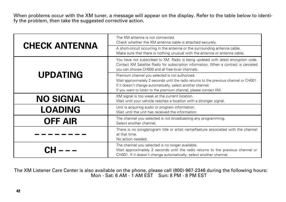 Check antenna updating no signal loading off air | Scion PT546-00081 User Manual | Page 42 / 44