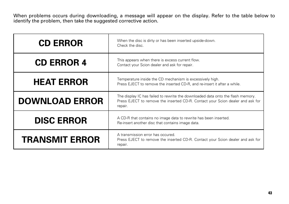Cd error 4 | Scion PT546-00081 User Manual | Page 43 / 44