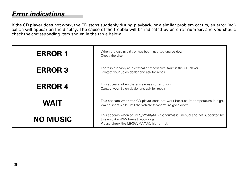 Error indications -38, Error 1 error 3 error 4 wait no music, Error indications | Scion PT546-00080 User Manual | Page 36 / 40