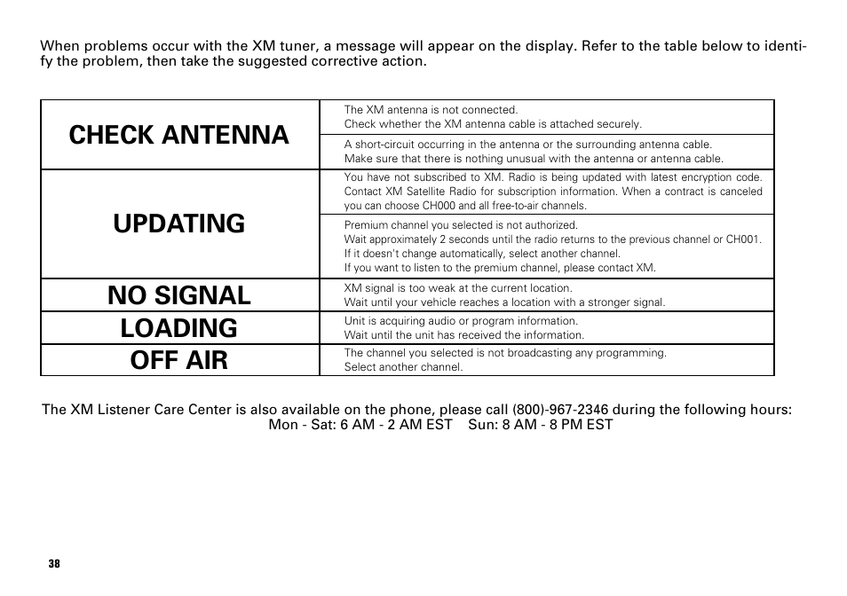Check antenna updating no signal loading off air | Scion PT546-00080 User Manual | Page 38 / 40