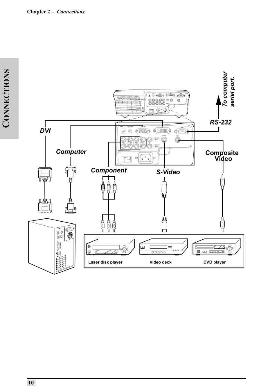 Onnections | Silicon Optix 50HD User Manual | Page 19 / 68