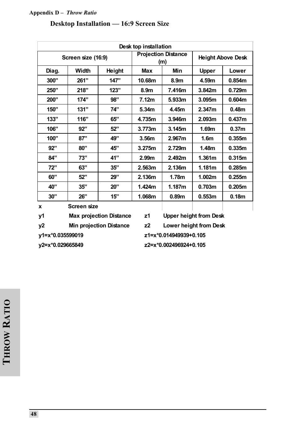Hr ow, Atio, Desktop installation — 16:9 screen size | Silicon Optix 50HD User Manual | Page 57 / 68