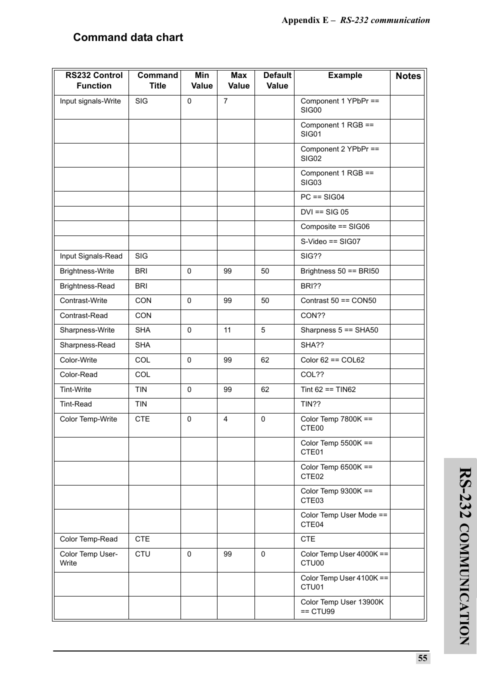 Command data chart, Rs-232, Commu | Communication | Silicon Optix 50HD User Manual | Page 64 / 68