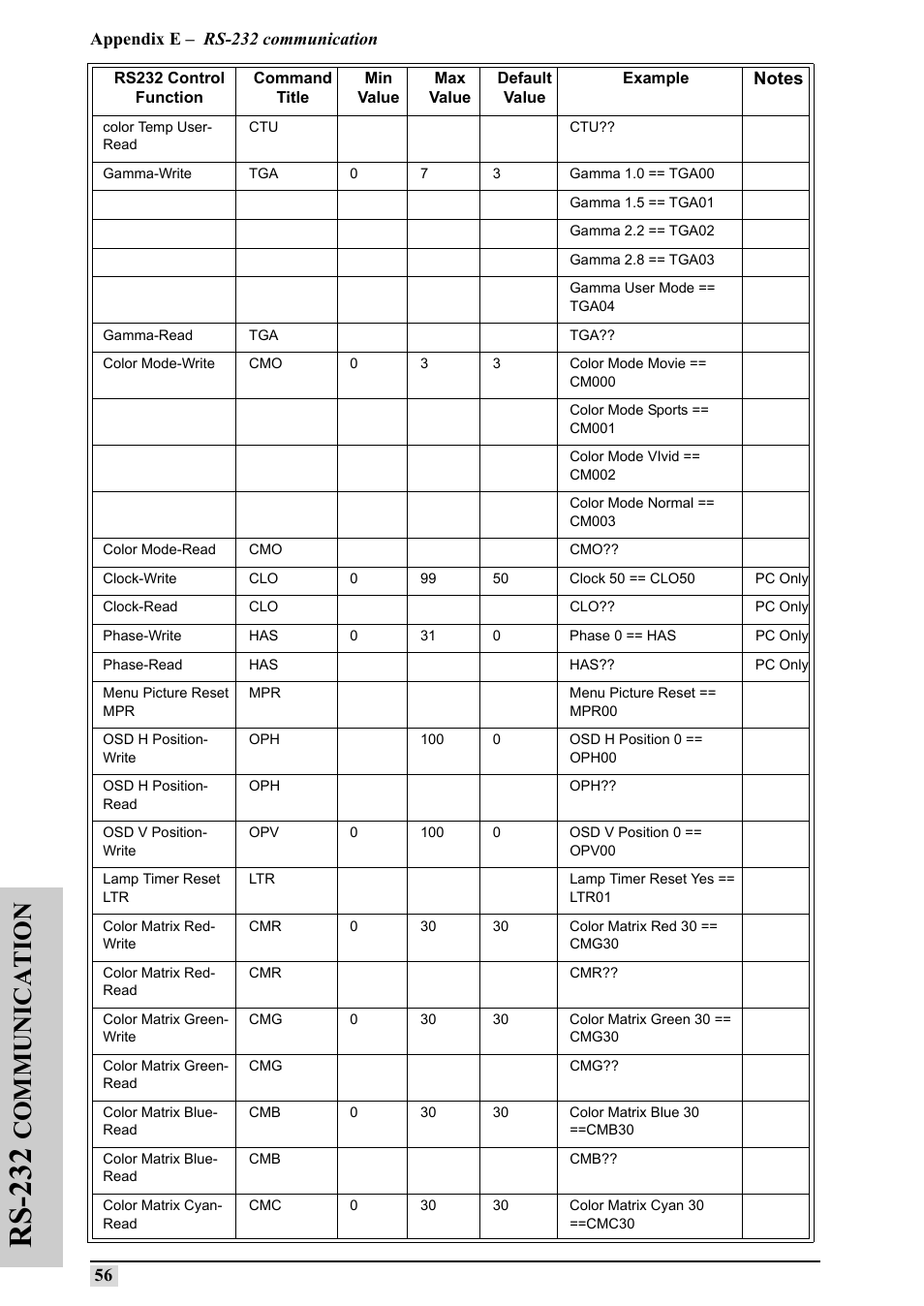 Rs-232, Communication | Silicon Optix 50HD User Manual | Page 65 / 68