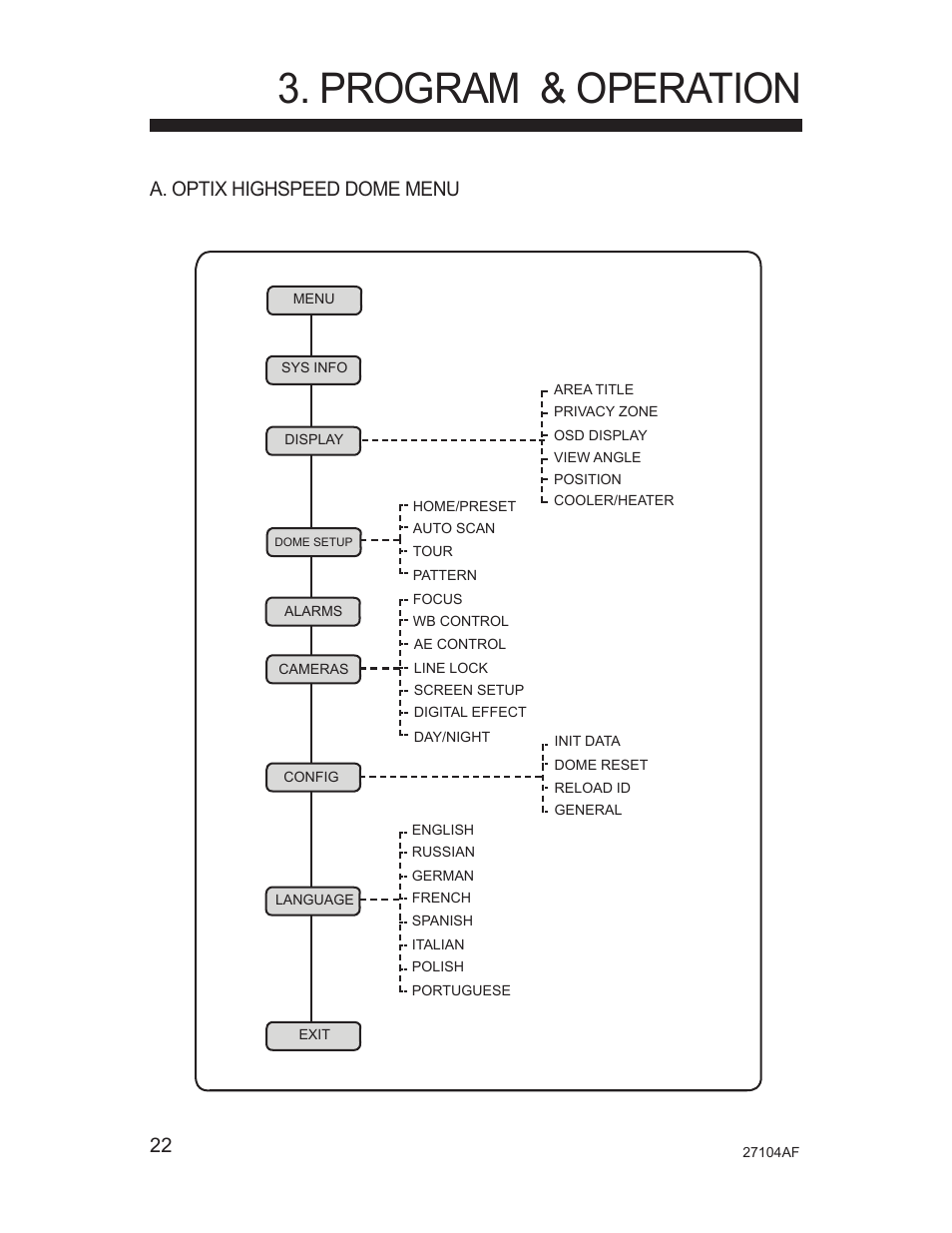 Program & operation, A. optix highspeed dome menu | Silicon Optix Open Eye Pro-Pack Dome Camera CM-525P User Manual | Page 22 / 56