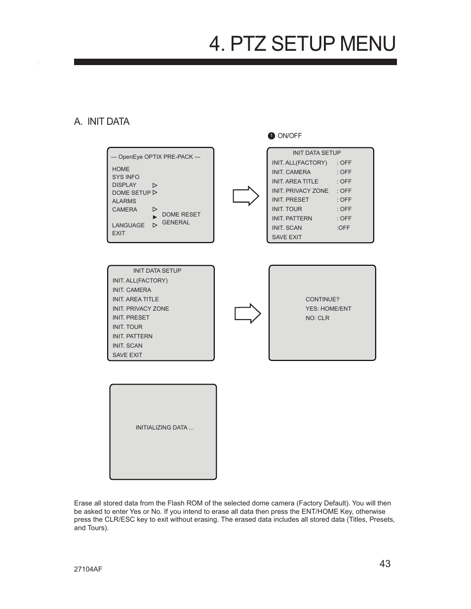 Ptz setup menu, 8 config, A. init data | Silicon Optix Open Eye Pro-Pack Dome Camera CM-525P User Manual | Page 43 / 56