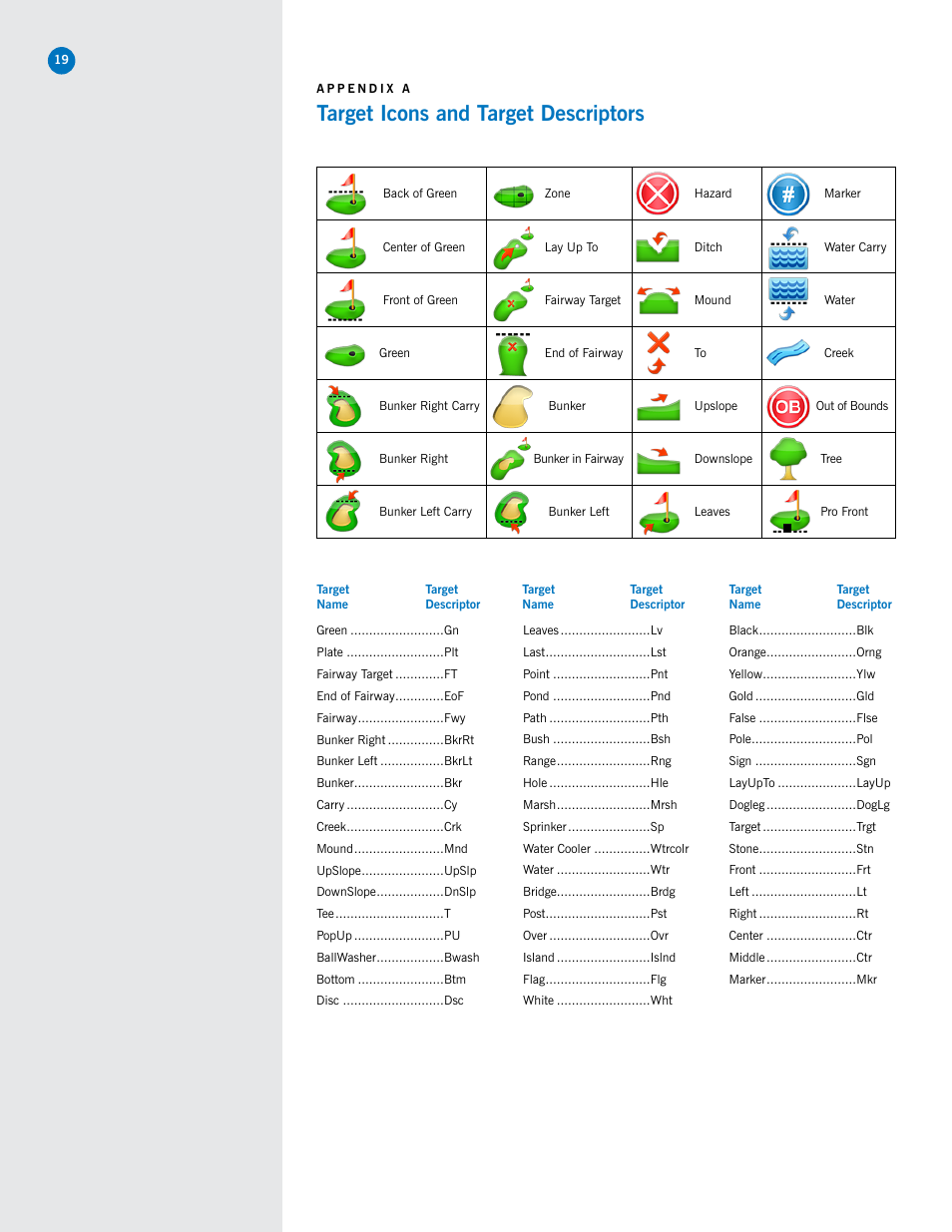 Target icons and target descriptors | SkyGolf SkyCaddie SG3.5 User Manual | Page 19 / 22