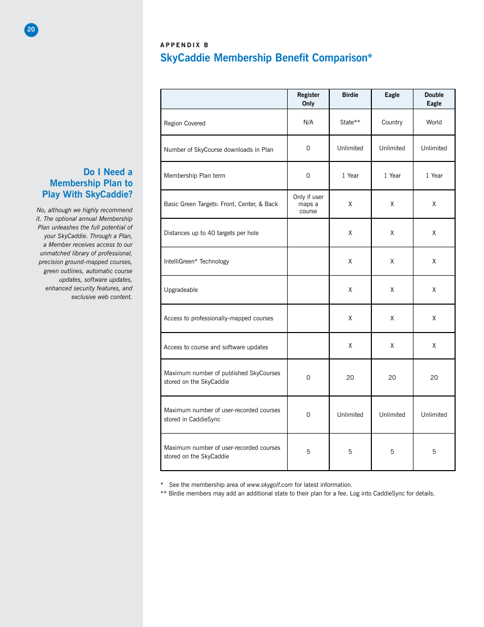 Skycaddie membership benefit comparison, Do i need a membership plan to play with skycaddie | SkyGolf SkyCaddie SG3.5 User Manual | Page 20 / 22
