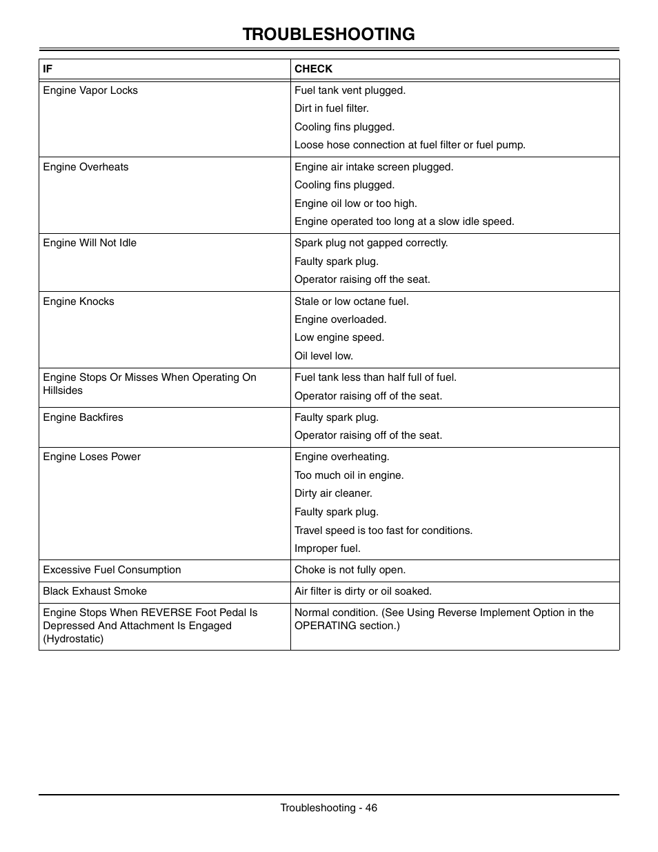 Troubleshooting | Sabo 108-17 HS User Manual | Page 50 / 64