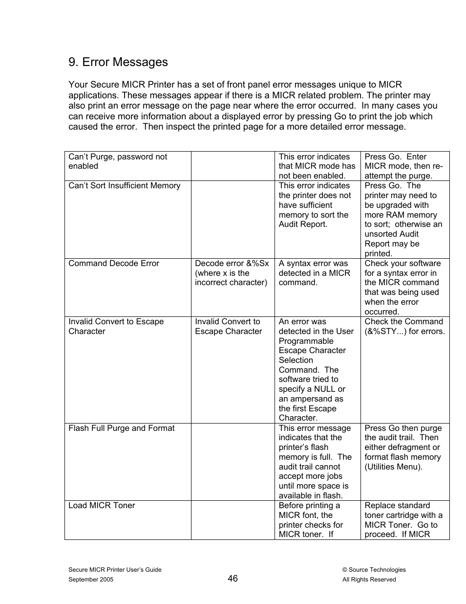 Error messages | Source Technologies ST9530 User Manual | Page 50 / 70