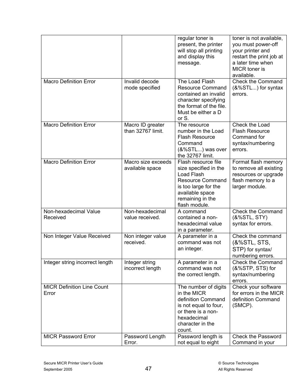 Source Technologies ST9530 User Manual | Page 51 / 70