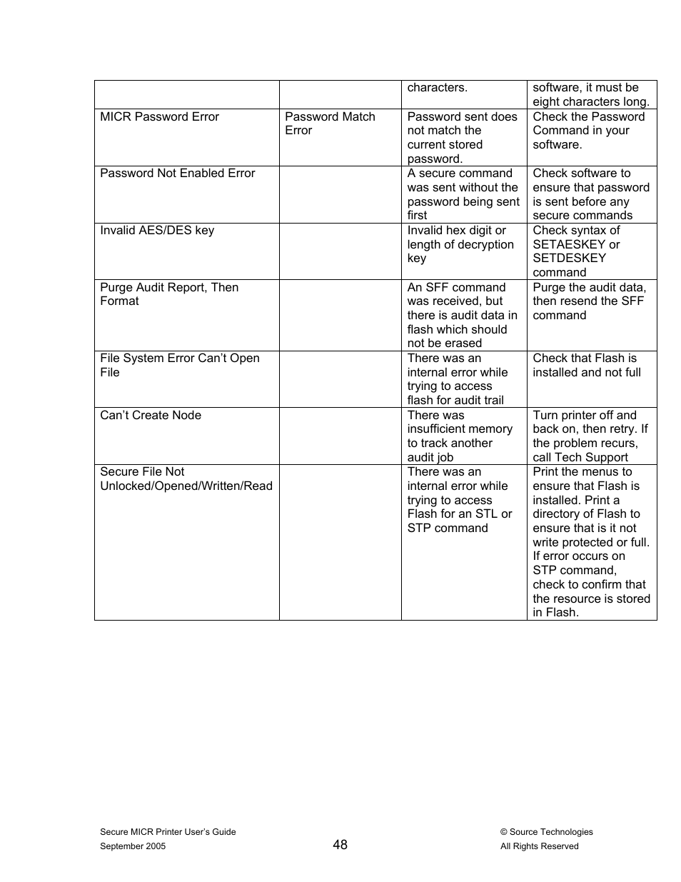Source Technologies ST9530 User Manual | Page 52 / 70