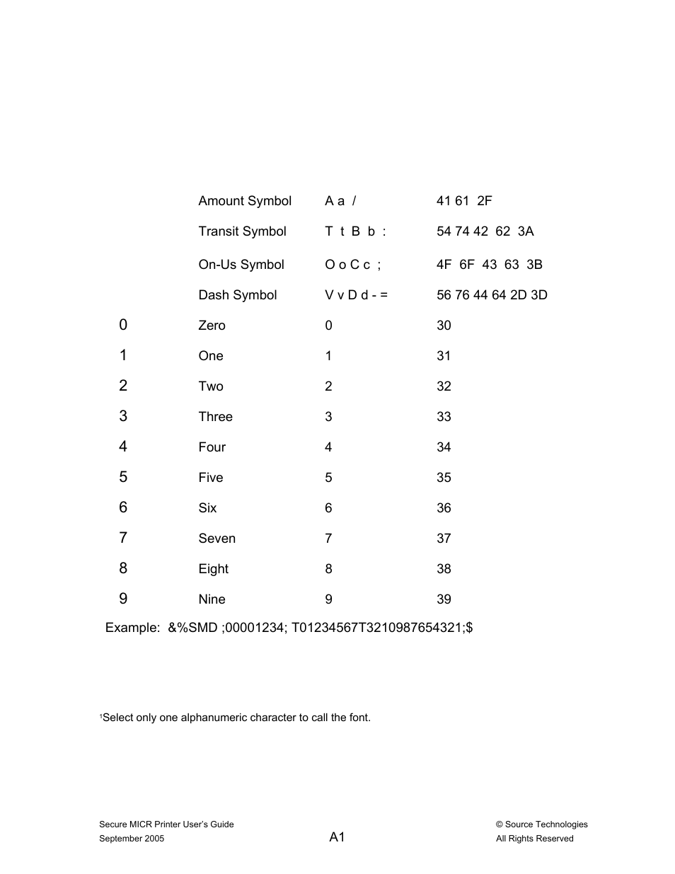 Source Technologies ST9530 User Manual | Page 53 / 70