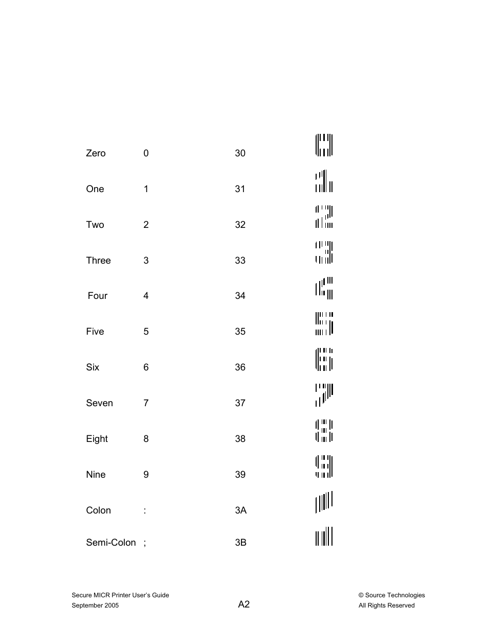 Source Technologies ST9530 User Manual | Page 54 / 70