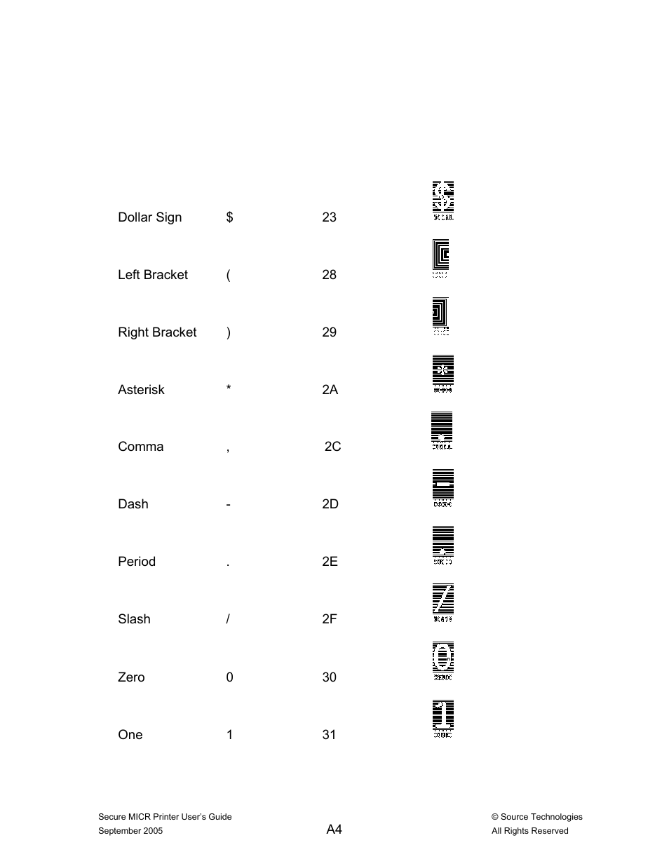 Source Technologies ST9530 User Manual | Page 56 / 70