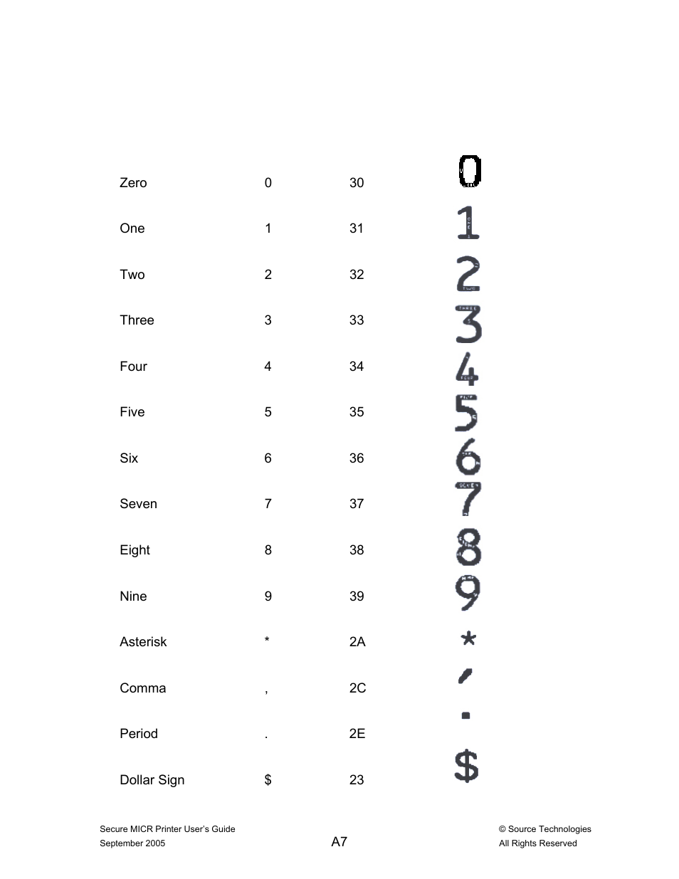 Source Technologies ST9530 User Manual | Page 59 / 70