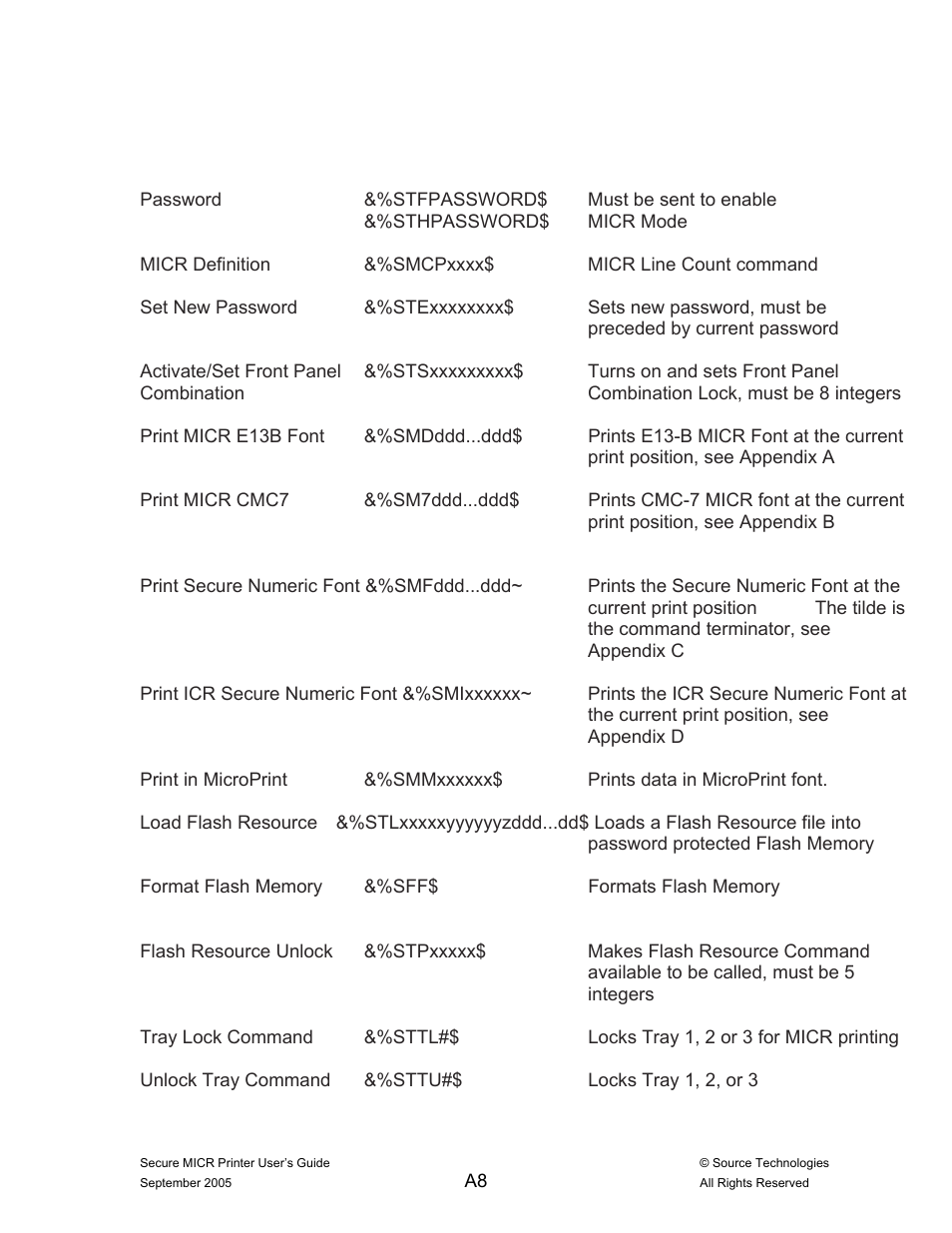 Source Technologies ST9530 User Manual | Page 60 / 70