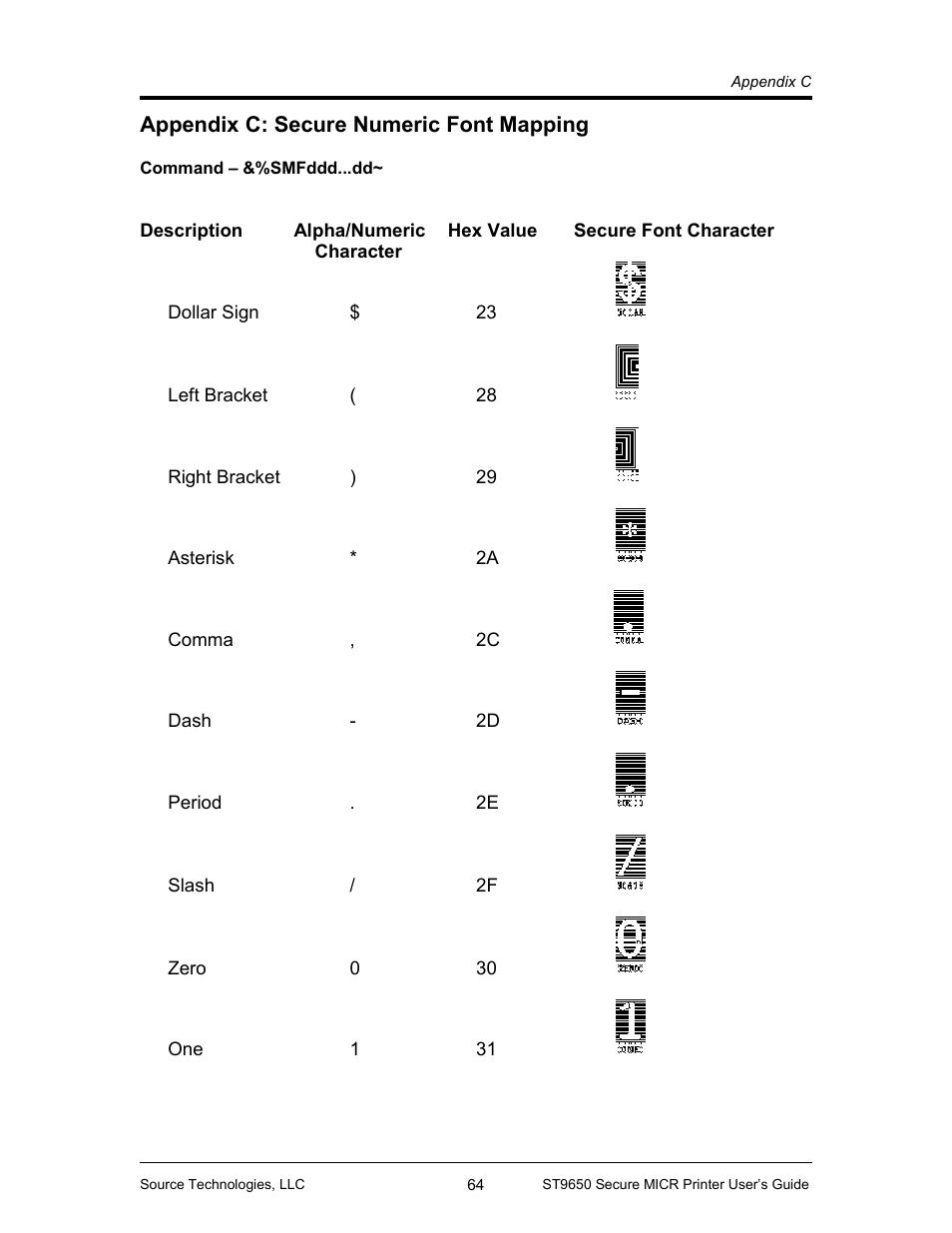 Appendix c: secure numeric font mapping 64, Appendix c: secure numeric font mapping | Source Technologies MICR ST9650 User Manual | Page 66 / 79