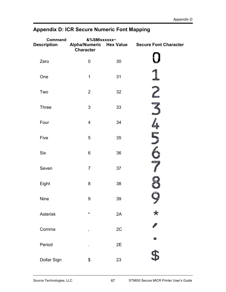 Appendix d: icr secure numeric font mapping 67, Appendix d: icr secure numeric font mapping | Source Technologies MICR ST9650 User Manual | Page 69 / 79