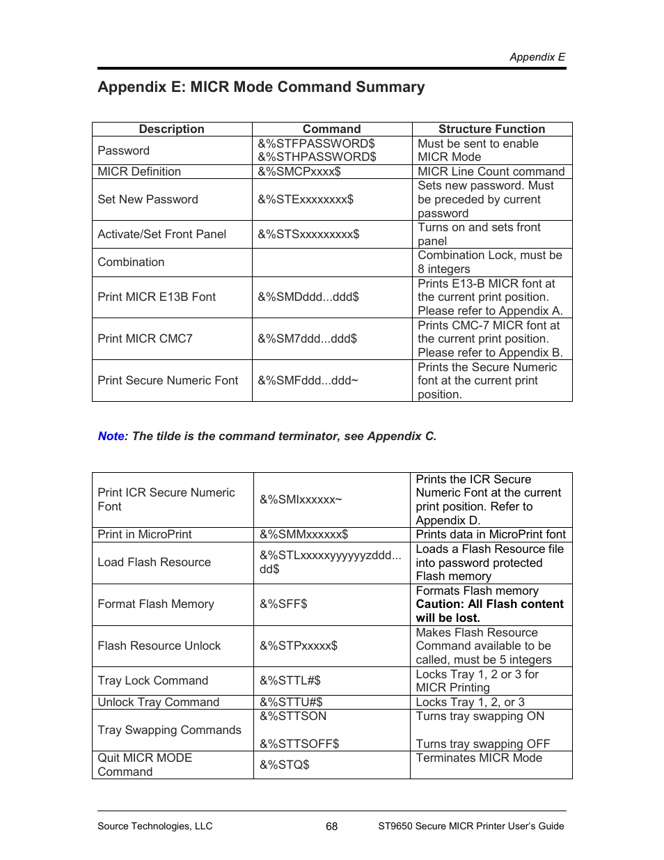 Appendix e: micr mode command summary 68, Appendix e: micr mode command summary | Source Technologies MICR ST9650 User Manual | Page 70 / 79