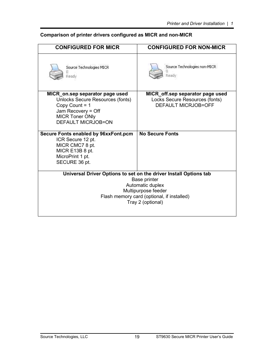 Source Technologies SECURE MICR PRINTER ST9630 User Manual | Page 19 / 79