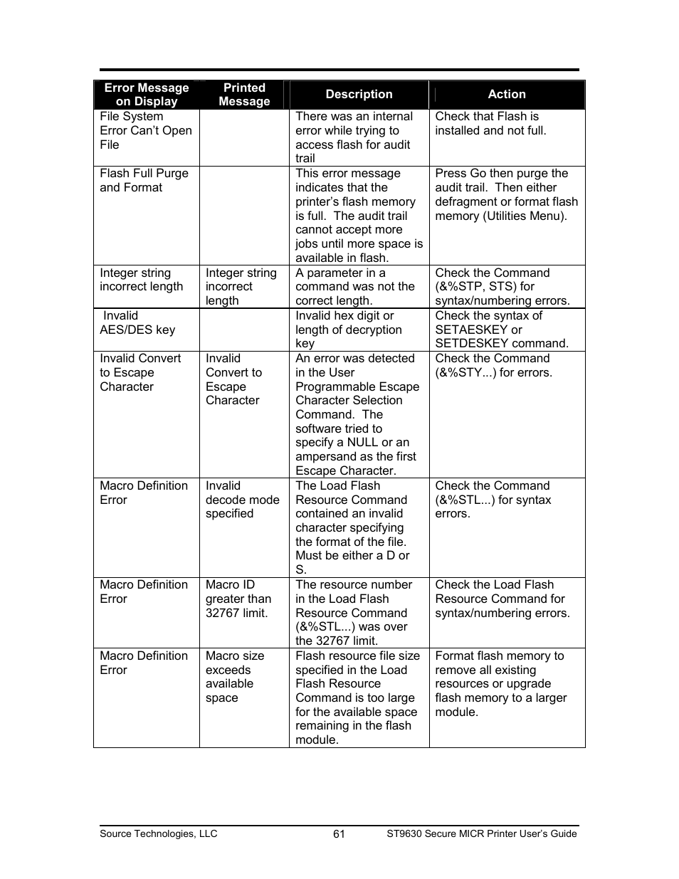 Source Technologies SECURE MICR PRINTER ST9630 User Manual | Page 61 / 79