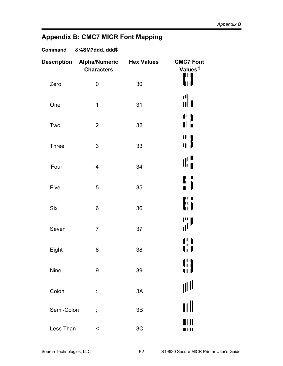 Appendix b: cmc7 micr font mapping 62, Appendix b: cmc7 micr font mapping | Source Technologies SECURE MICR PRINTER ST9630 User Manual | Page 64 / 79