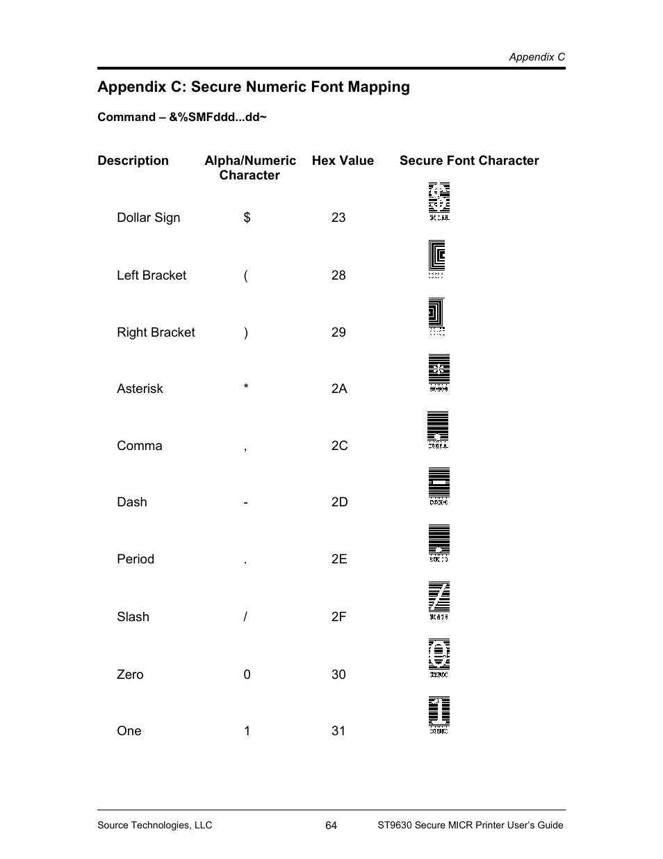 Appendix c: secure numeric font mapping 64, Appendix c: secure numeric font mapping | Source Technologies SECURE MICR PRINTER ST9630 User Manual | Page 66 / 79