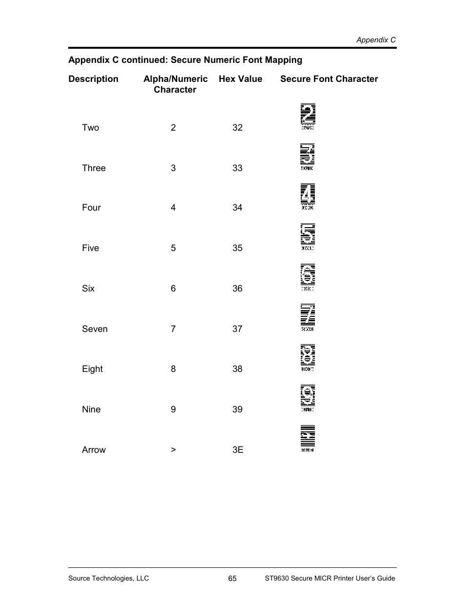 Source Technologies SECURE MICR PRINTER ST9630 User Manual | Page 67 / 79