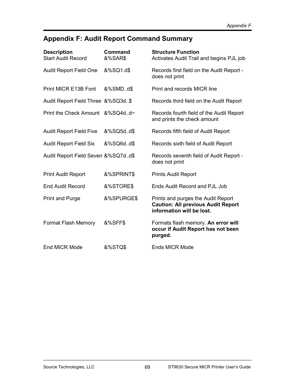 Appendix f: audit report command summary 69, Appendix f: audit report command summary | Source Technologies SECURE MICR PRINTER ST9630 User Manual | Page 71 / 79