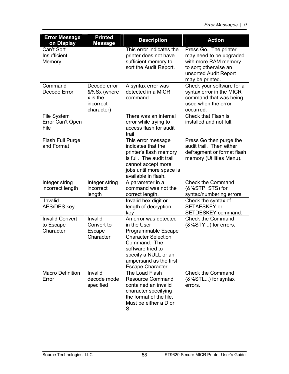 Source Technologies ST9620 User Manual | Page 61 / 82